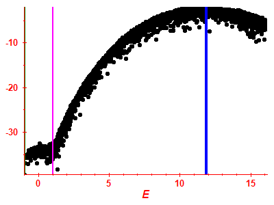 Strength function log